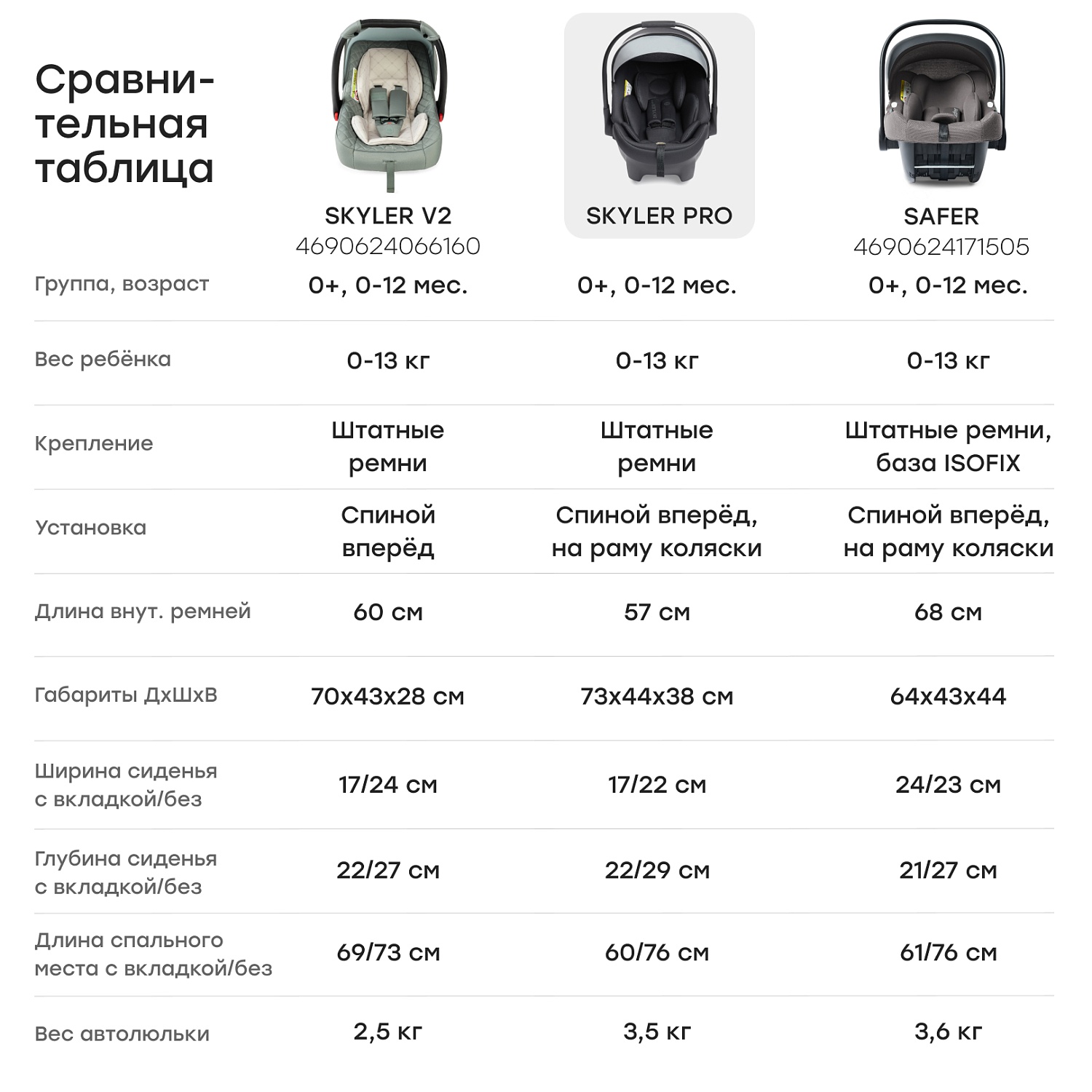Happy Baby Автокресло SKYLER PRO, dark grey