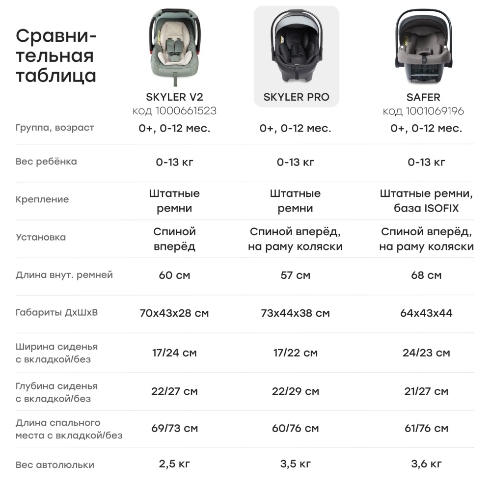 Happy Baby Автокресло SKYLER PRO, dark grey