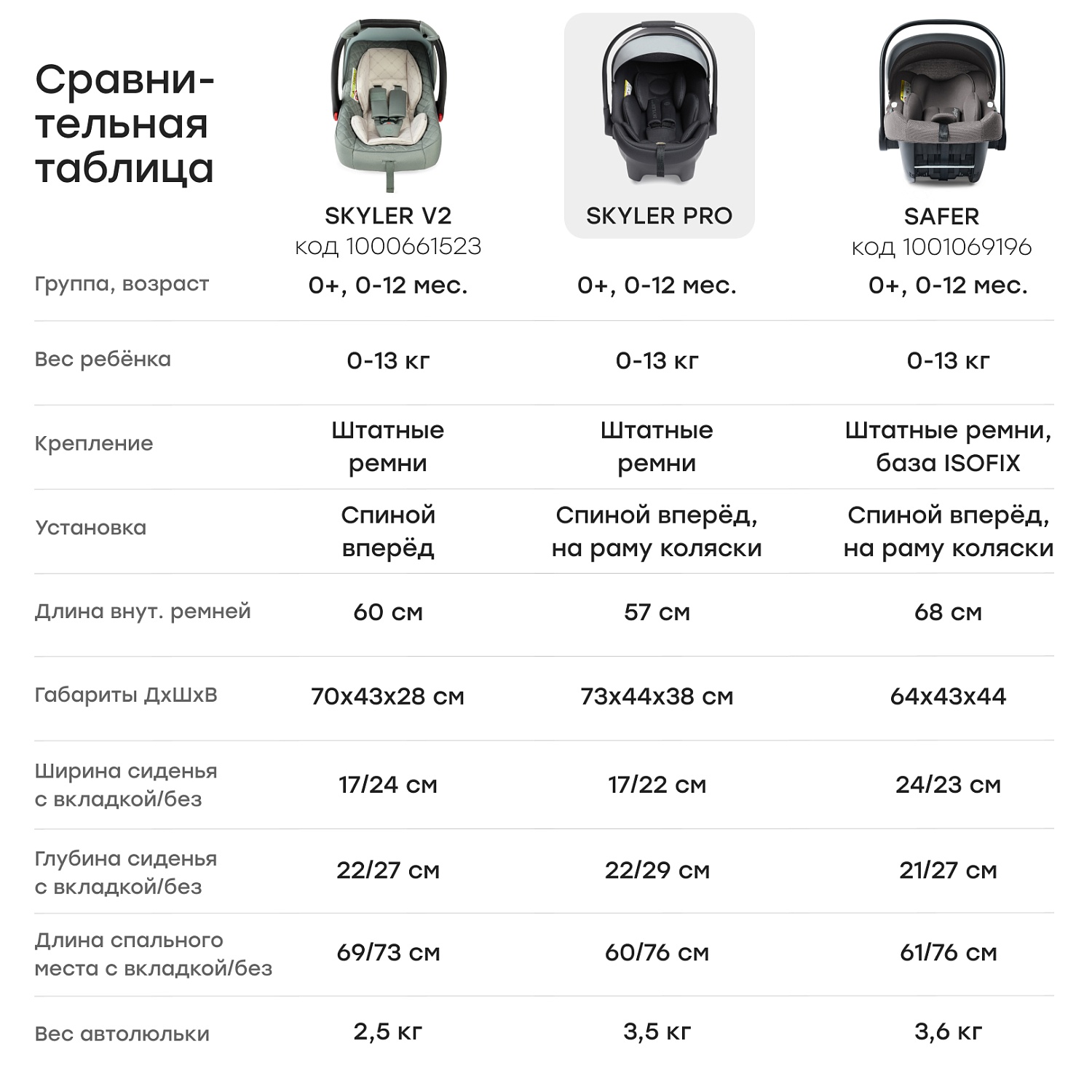 Happy Baby Автокресло SKYLER PRO, dark grey