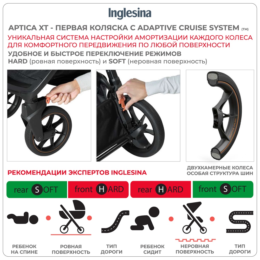 Коляска Inglesina Aptica System Quattro 4 в 1 на шасси Aptica XT, цвет POLAR BLUE (AA73N0PLB + AE73M0000)
