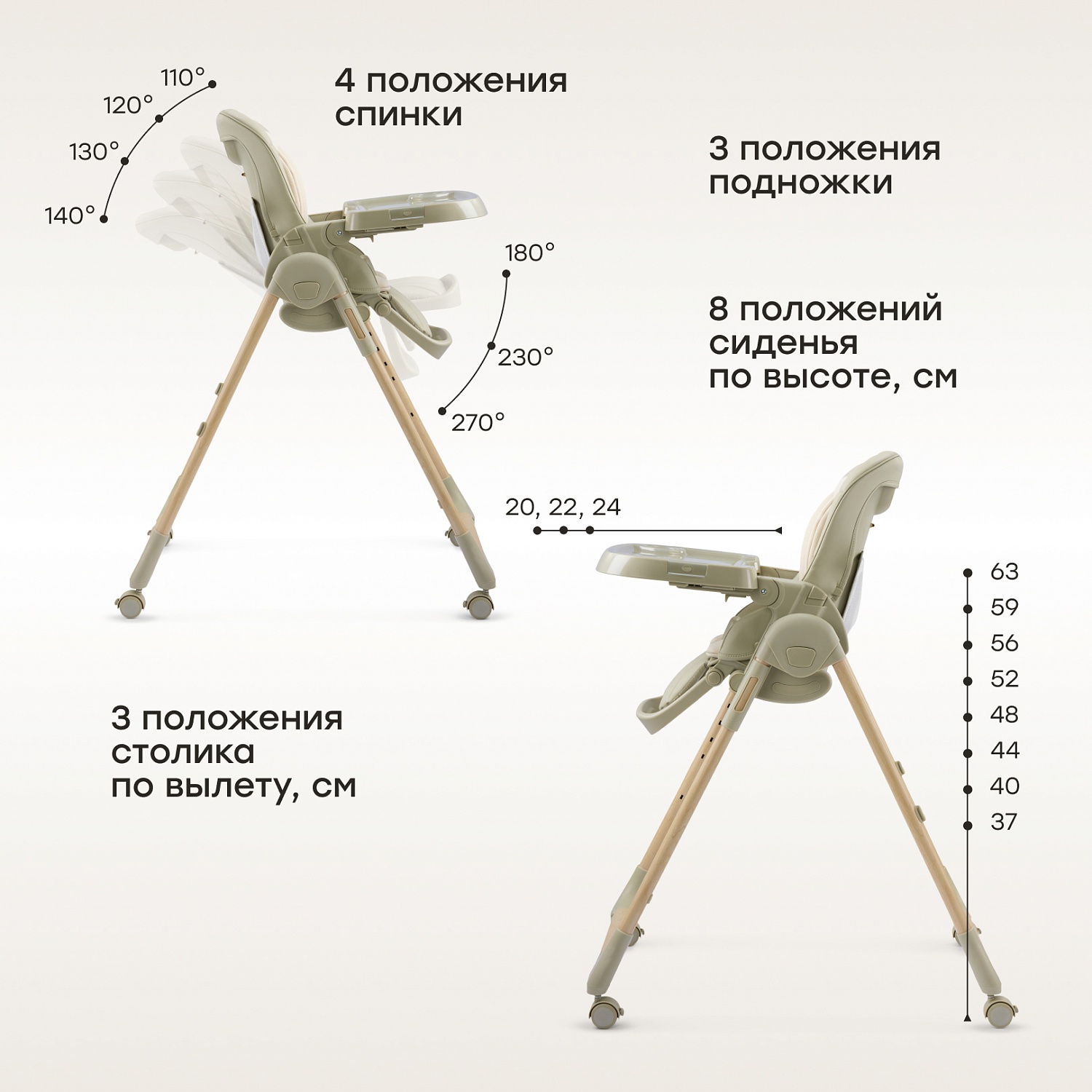 Happy Baby Стул для кормления WILLIAM LUX, olive