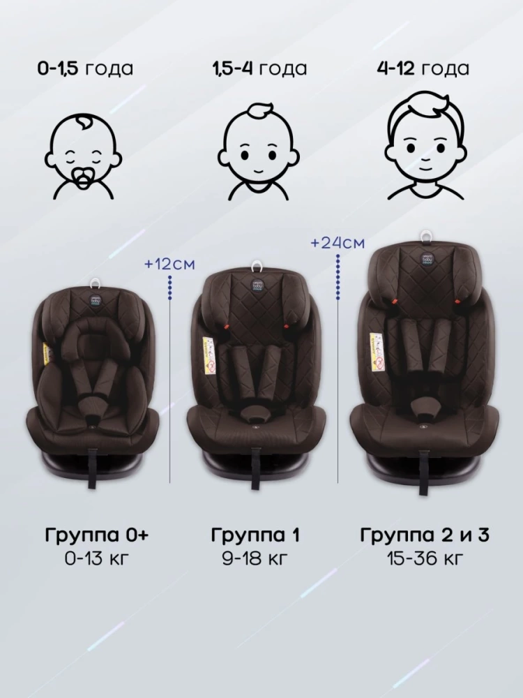 Автокресло детское AMAROBABY Brilliant ISOFIX класс D, группа 0+/1/2/3, (коричневый)