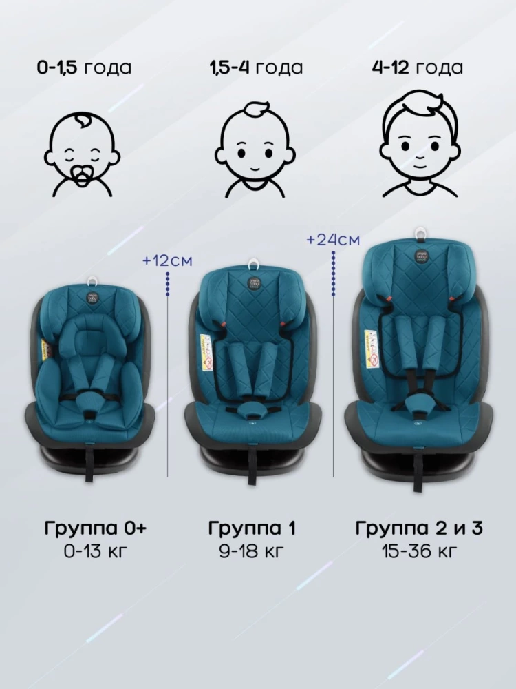 Автокресло детское AMAROBABY Brilliant ISOFIX класс D, группа 0+/1/2/3, (бирюзовый)