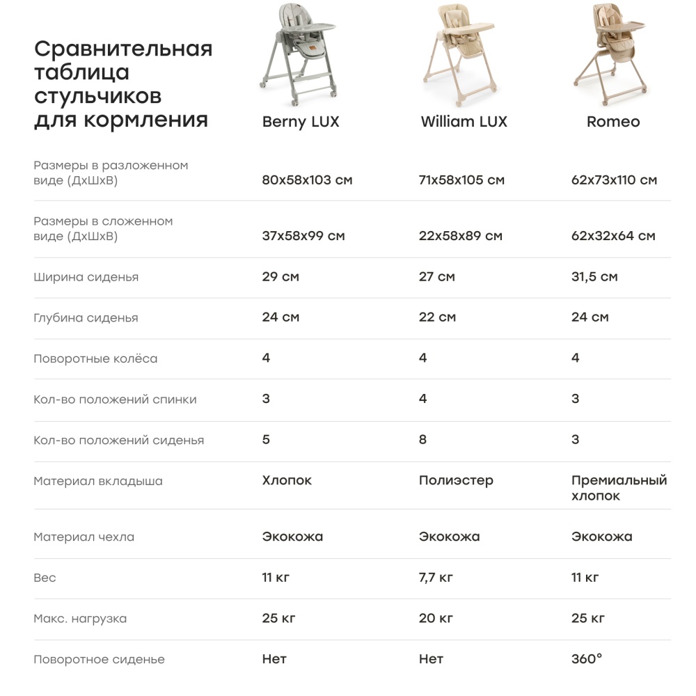 Happy Baby Стул для кормления WILLIAM LUX, milky
