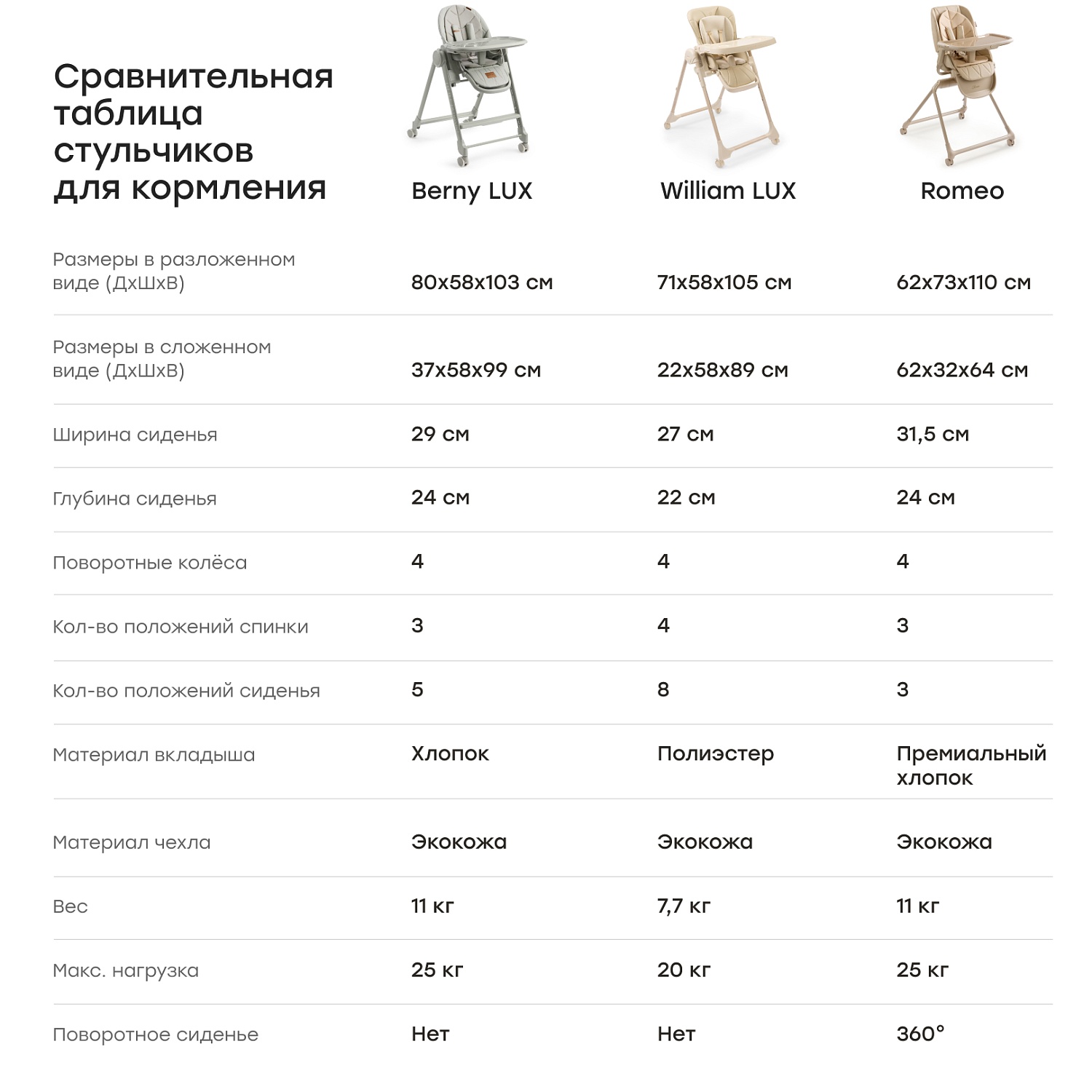 Happy Baby Стул для кормления WILLIAM LUX, milky